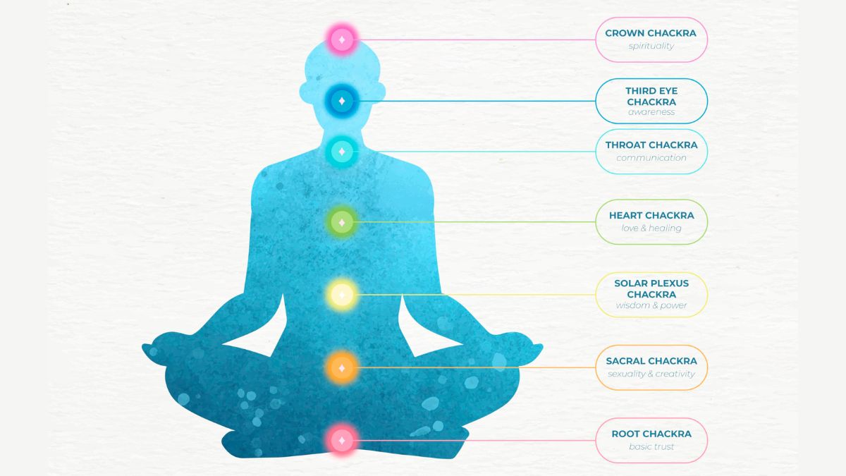 Essential Oils And Chakras Balancing Energy Centers Naturally 